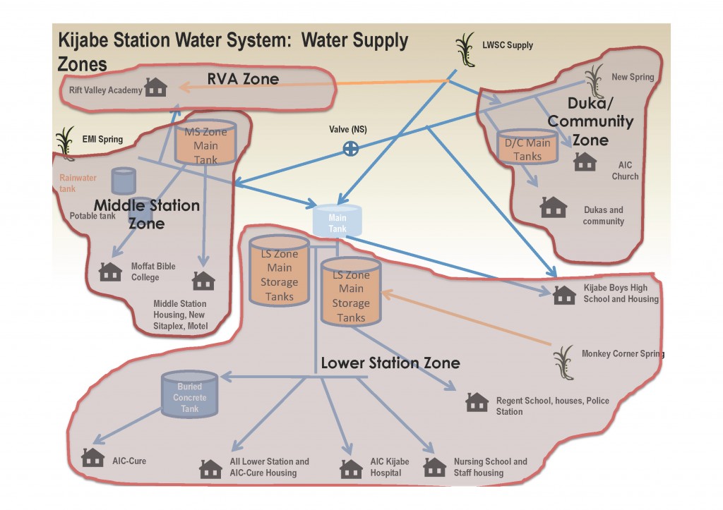water